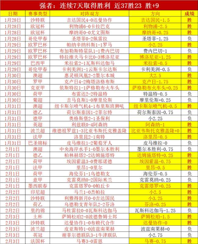 惊险逆袭,英超冠军战,局突变,金年会首页,金年会平台,金年会娱乐,金年会官网