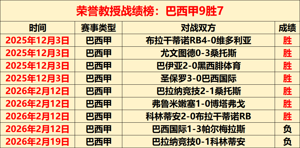 七星彩,期预测,专家定位胆,金年会首页,金年会平台,金年会娱乐,金年会官网