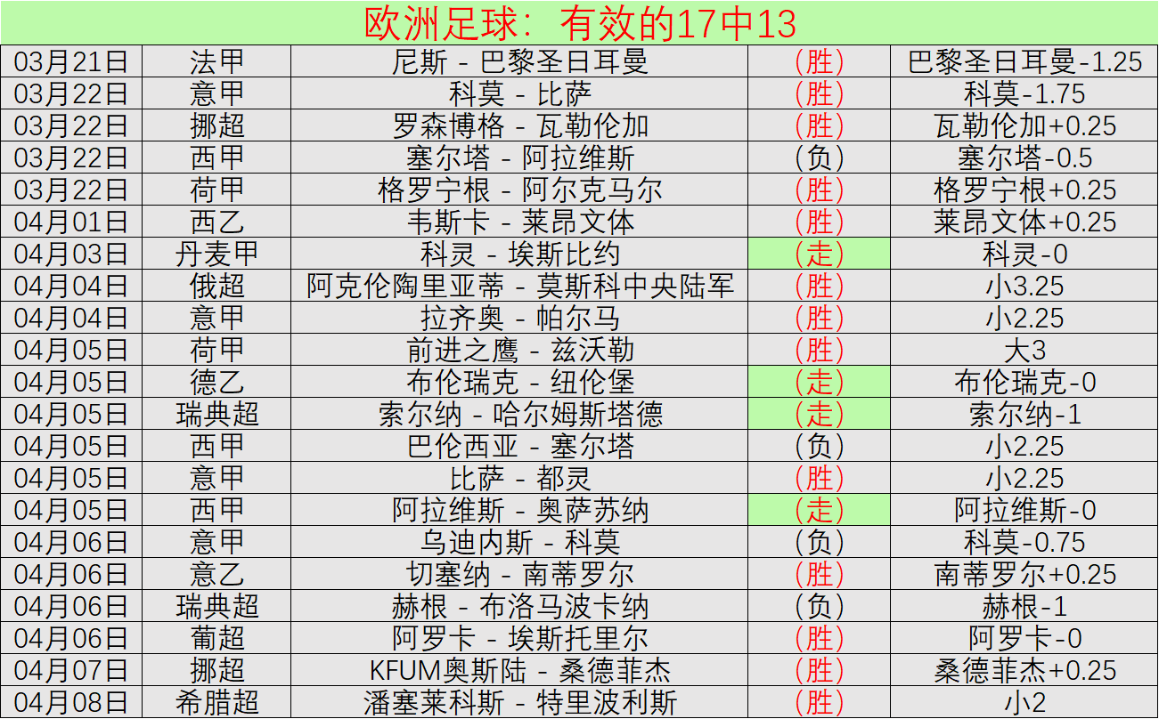 意甲赛事精,彩不断,负好势头,金年会首页,金年会平台,金年会娱乐,金年会官网