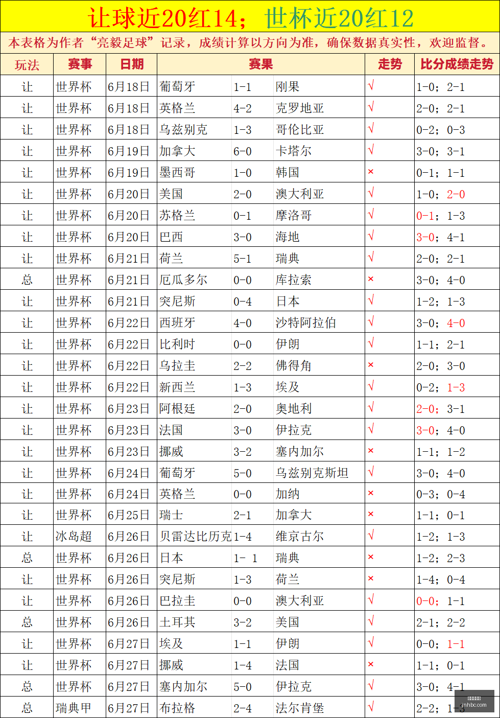 最新足球资,委内瑞拉对,决巴西,金年会首页,金年会平台,金年会娱乐,金年会官网