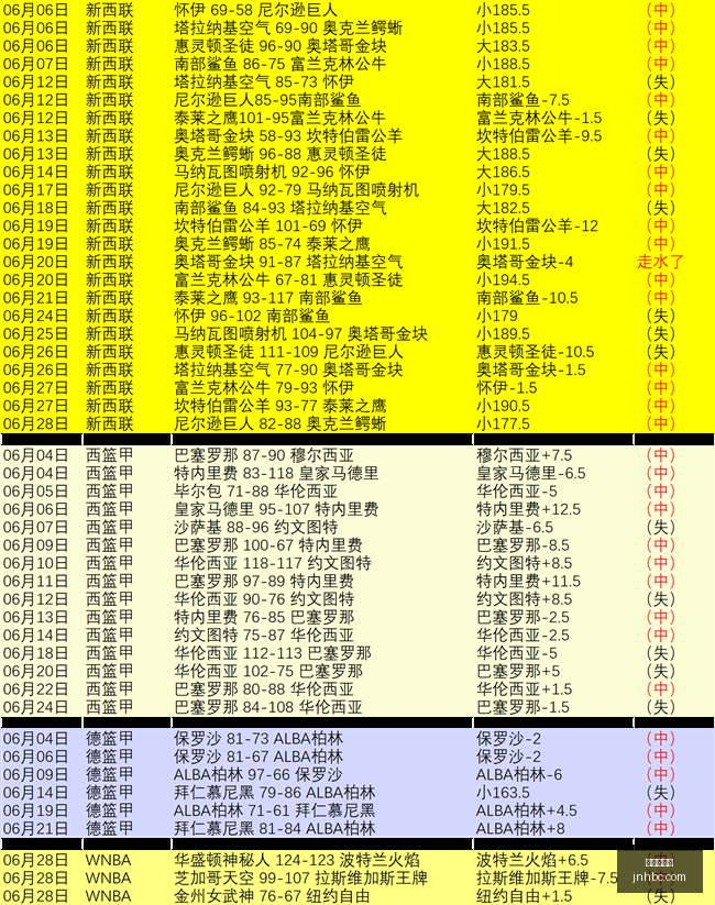 金年会体育,金年会首页,突发变动结,金年会首页,金年会平台,金年会娱乐,金年会官网