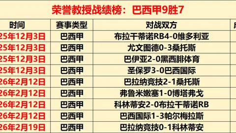 七星彩2026024期预测：专家定位胆码及质合分析