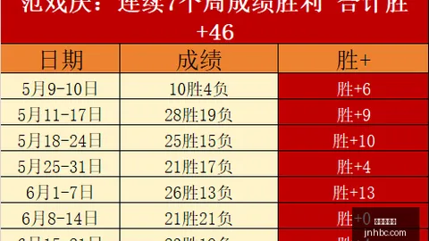 金年会体育金年会首页突发变动引发关注